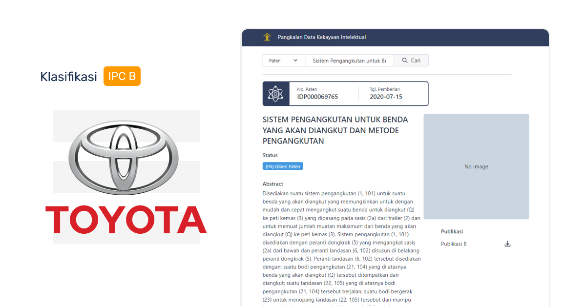 Hak Paten Adalah - IPC Toyota