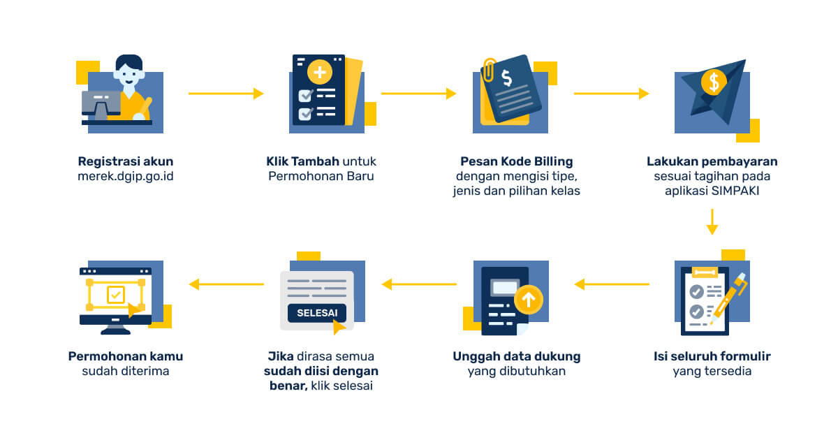 Merek Dagang Adalah - Skema