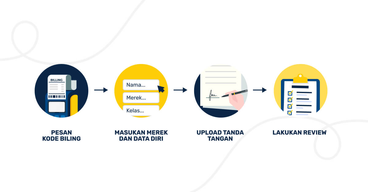 jangka waktu perlindungan merek dan Proses pendaftaran merek