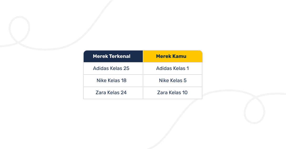 cek merek menurut perbandingan dengan merek terkenal