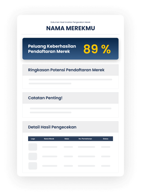 potensi keberhasilan merek