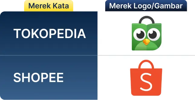 cek merek kata